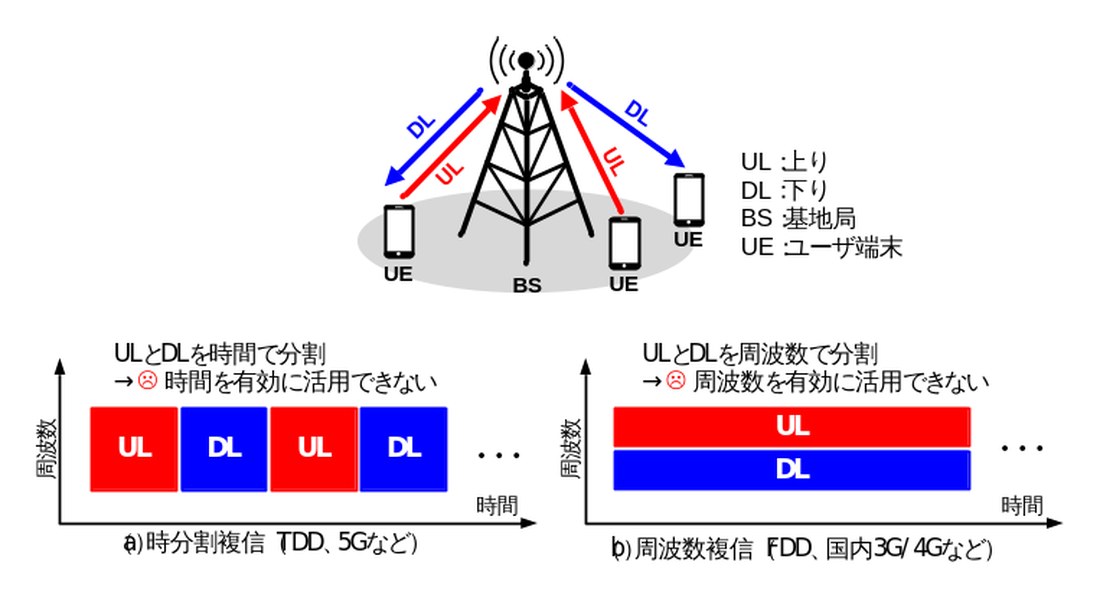 /news/2026-06-10-06-53-00/fig1_tdd_fdd.jpg