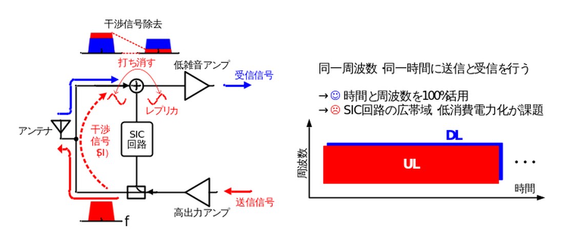 /news/2026-06-10-06-53-00/fig2_conventional_sic.jpg