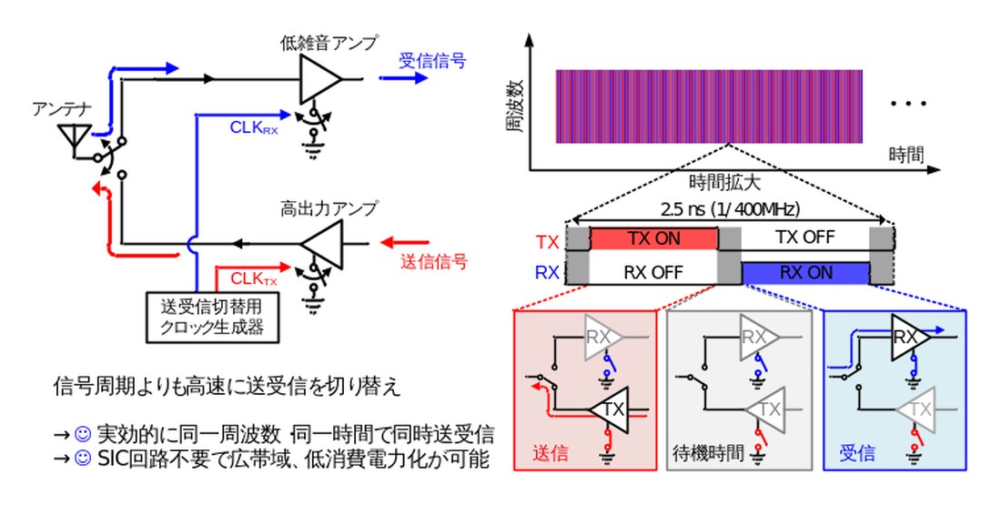 /news/2026-06-10-06-53-00/fig3_td_fd_concept.jpg /news/2026-06-10-06-53-00/fig3_td_fd_concept.jpg