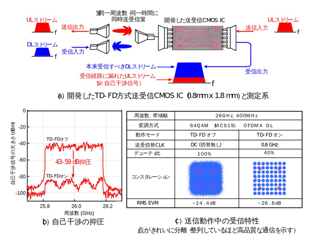 /news/2026-06-10-06-53-00/fig4_chip_results.jpg