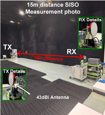 Data Rate Comparsion 15m