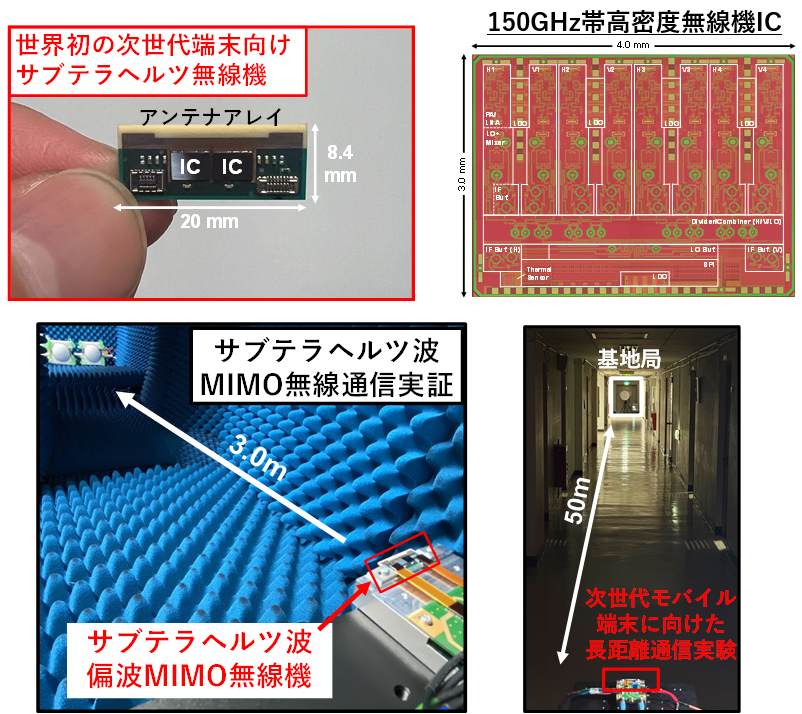 6G端末向けサブテラヘルツCMOSフェーズドアレイ無線機の研究